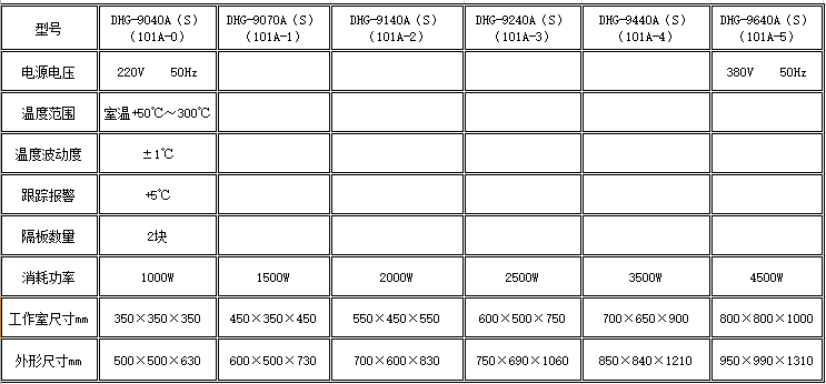 寧波江南儀器廠_人工氣候培養(yǎng)箱,光照培養(yǎng)箱,植物生長培養(yǎng)類箱體 寧波江南儀器廠_人工氣候培養(yǎng)箱,光照培養(yǎng)箱,植物生長培養(yǎng)類箱體